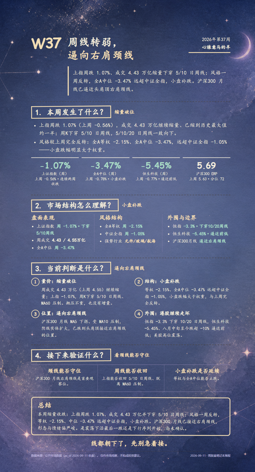 2026 年第 37 周市场复盘海报